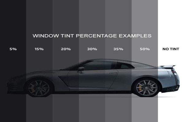 what kind of window tint percentage chart
